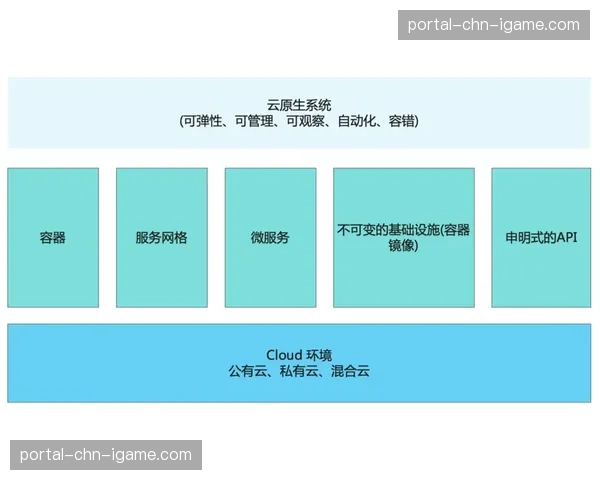 一体化云端制作解决方案成共识 简化部署与运维复杂度